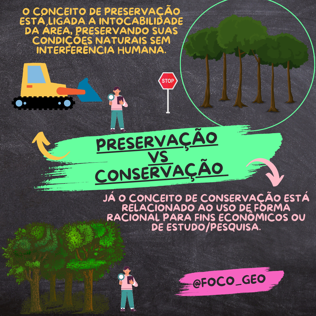 Qual A Diferença Entre Preservação E Conservação Ambiental - FDPLEARN