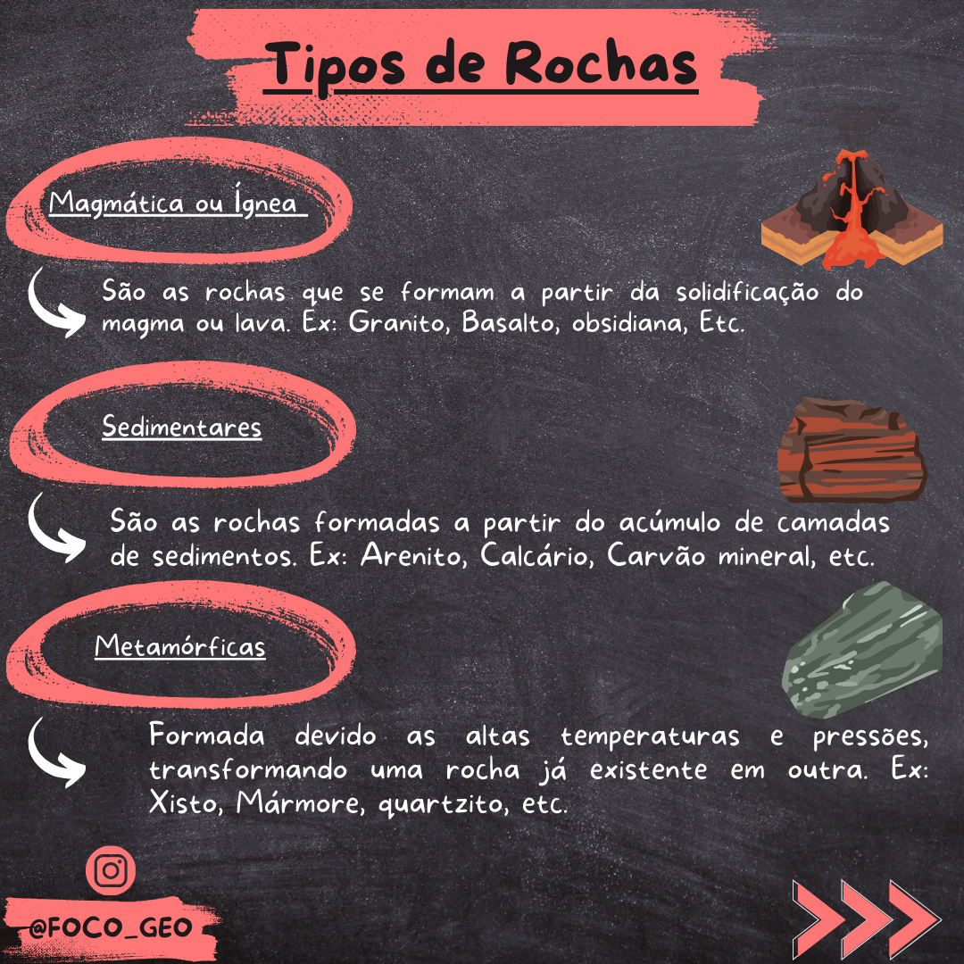 Tres Tipos Basicos De Rochas